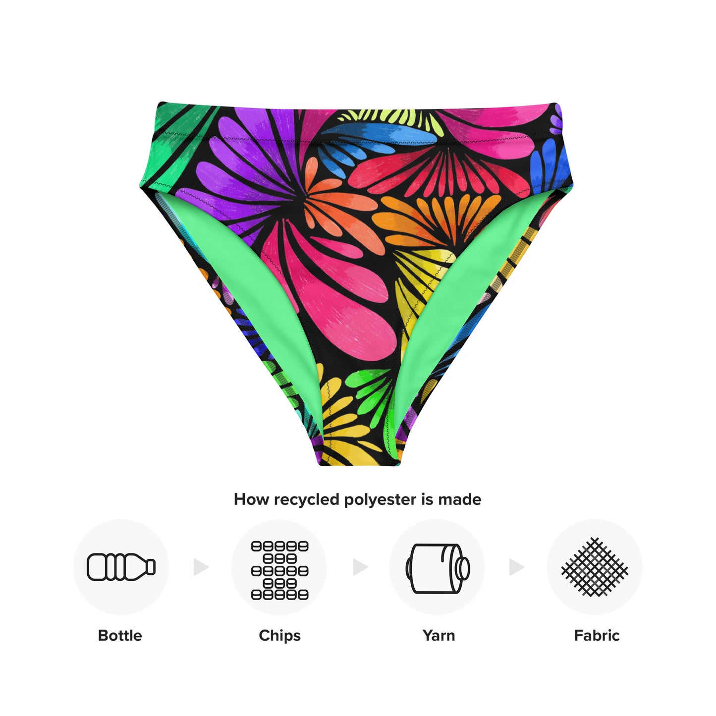 Fiesta Florals Recycled high-waisted bikini bottom